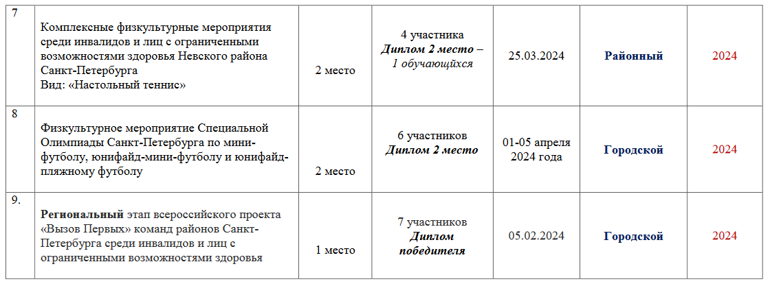2 шск