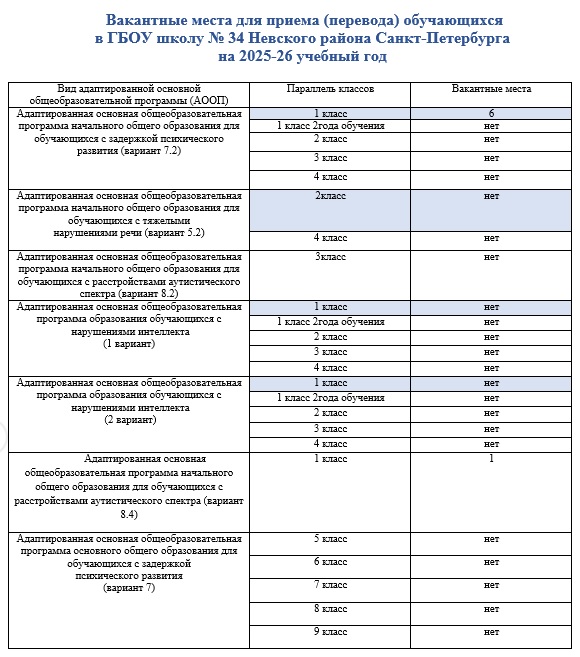 вакантные на 12 12 24