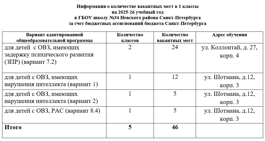 Вакантные2
