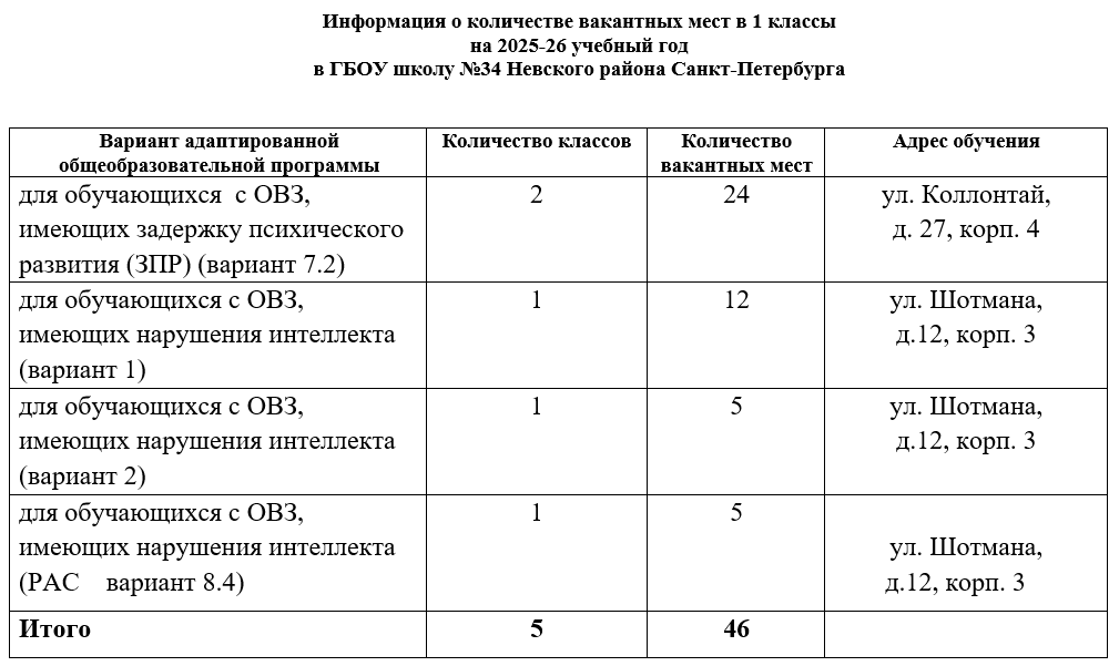 Вакантные места 1