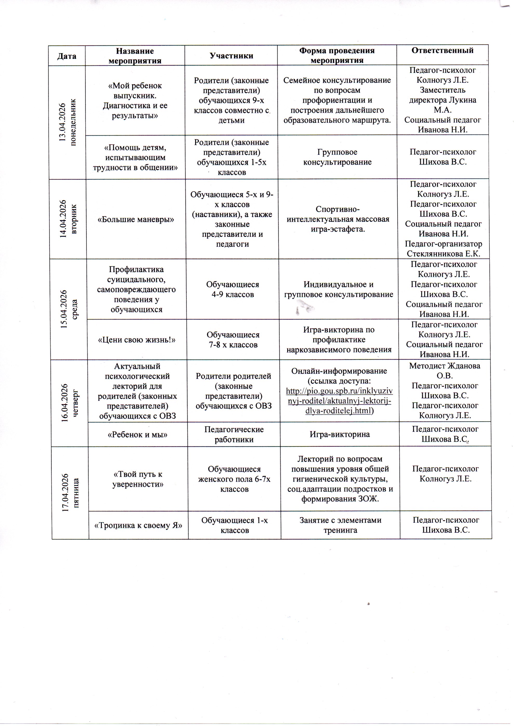 Психология 2