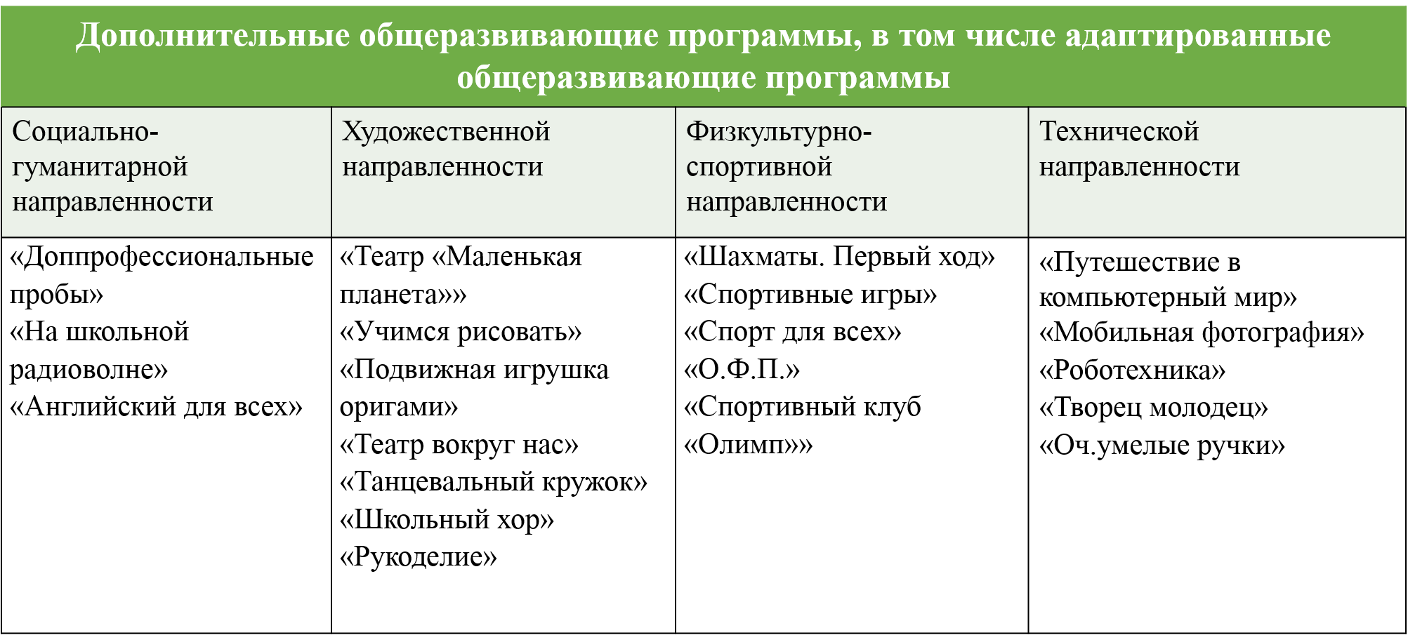 Рисунок таблица 
