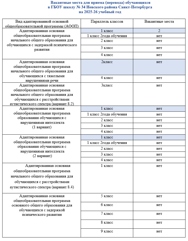 вакантные 1 09