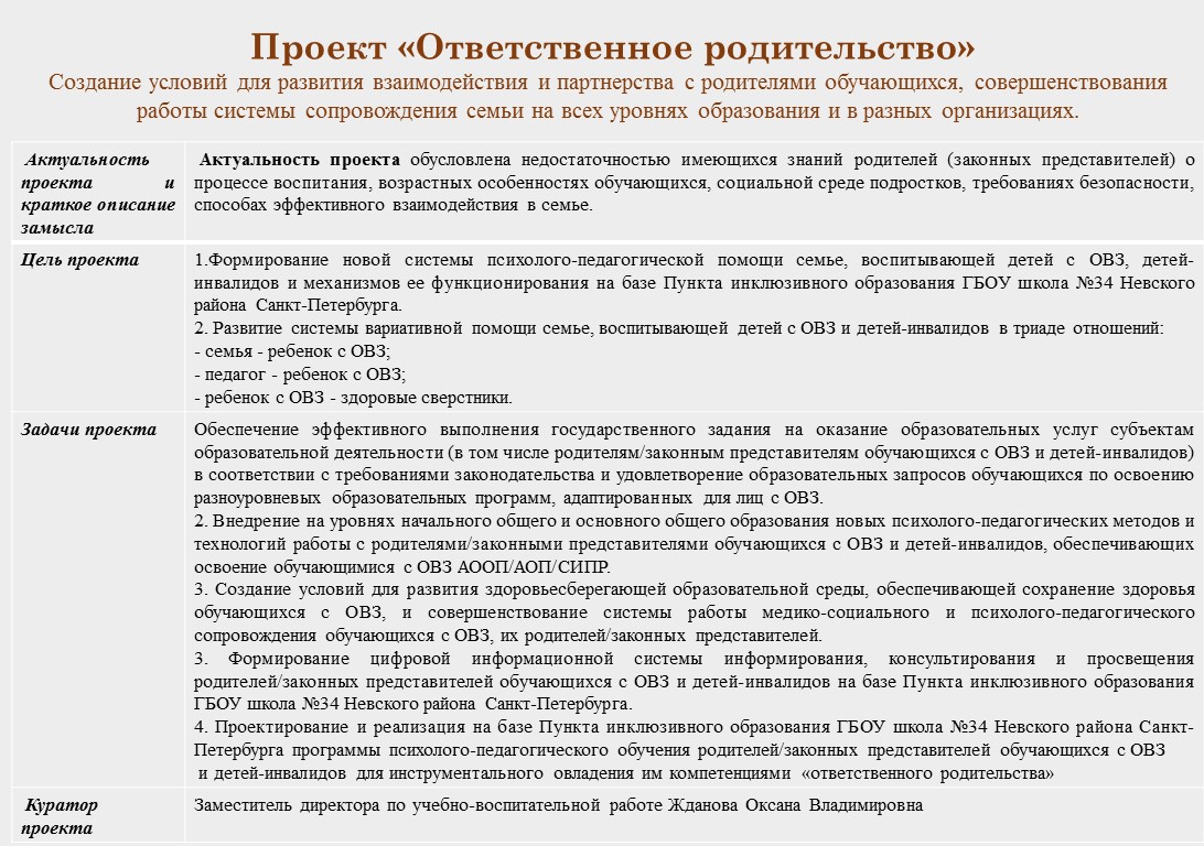 цели и задачи отв.род
